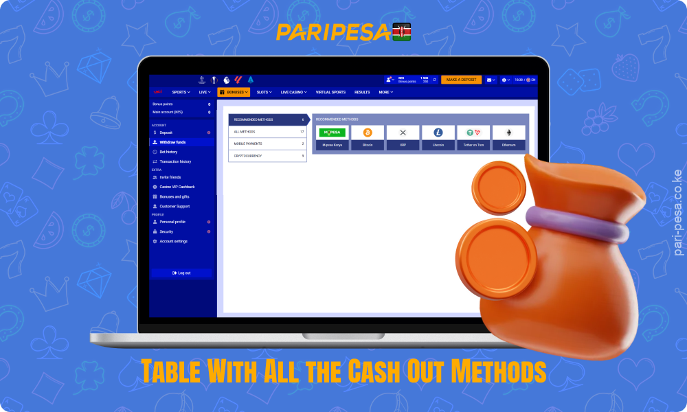 Paripesa provides users in Kenya with details of winnings withdrawal methods, limits and processing times